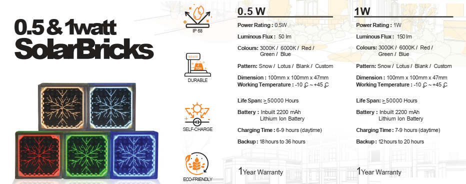 Swaaadle Product 1 Specifications